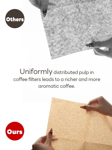 Pre-folded Natural Unbleached Coffee Filters - Eco-Friendly for Coffee Lovers - Pour Over Compatible - 50 Pack - FSC Ce